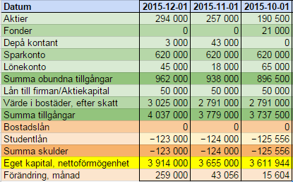 månadsrapport november